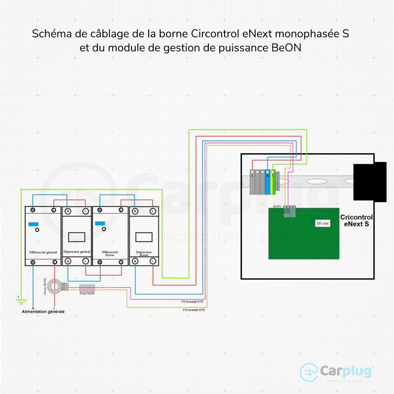 CARPLUG by Circontrol borne de recharge eHome Link - 32A - 7,4kW