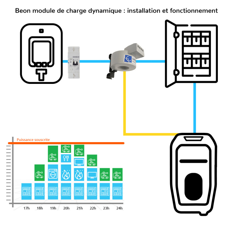 Carplug chargeur mobile Helectron C232 - 5m - 10 à 32A - 7,4kW – Type 2 –  Prise CEE 32A - Borne de recharge mobile - prise industrielle - Carplug
