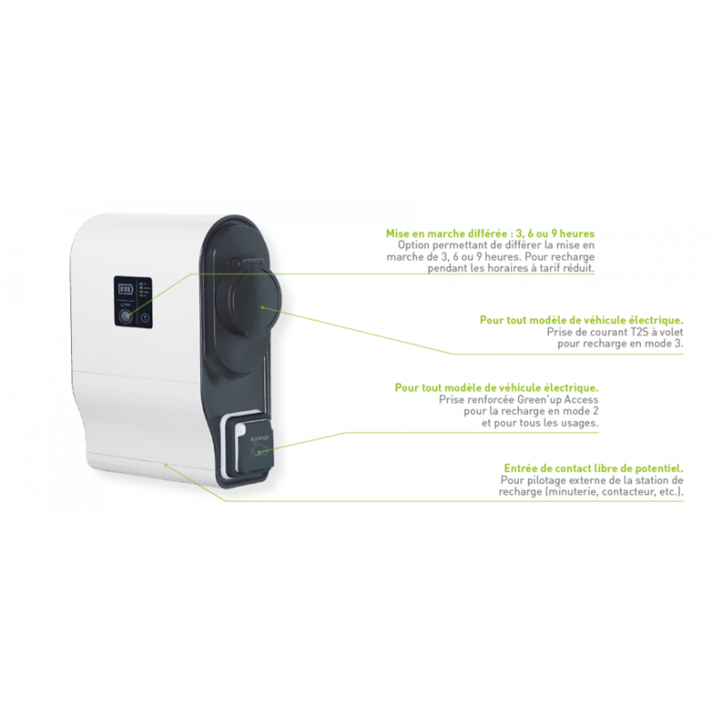 IP communication kit for connecting Green'up Premium charging station to  the installation's IP network, 059056, 3414970955760